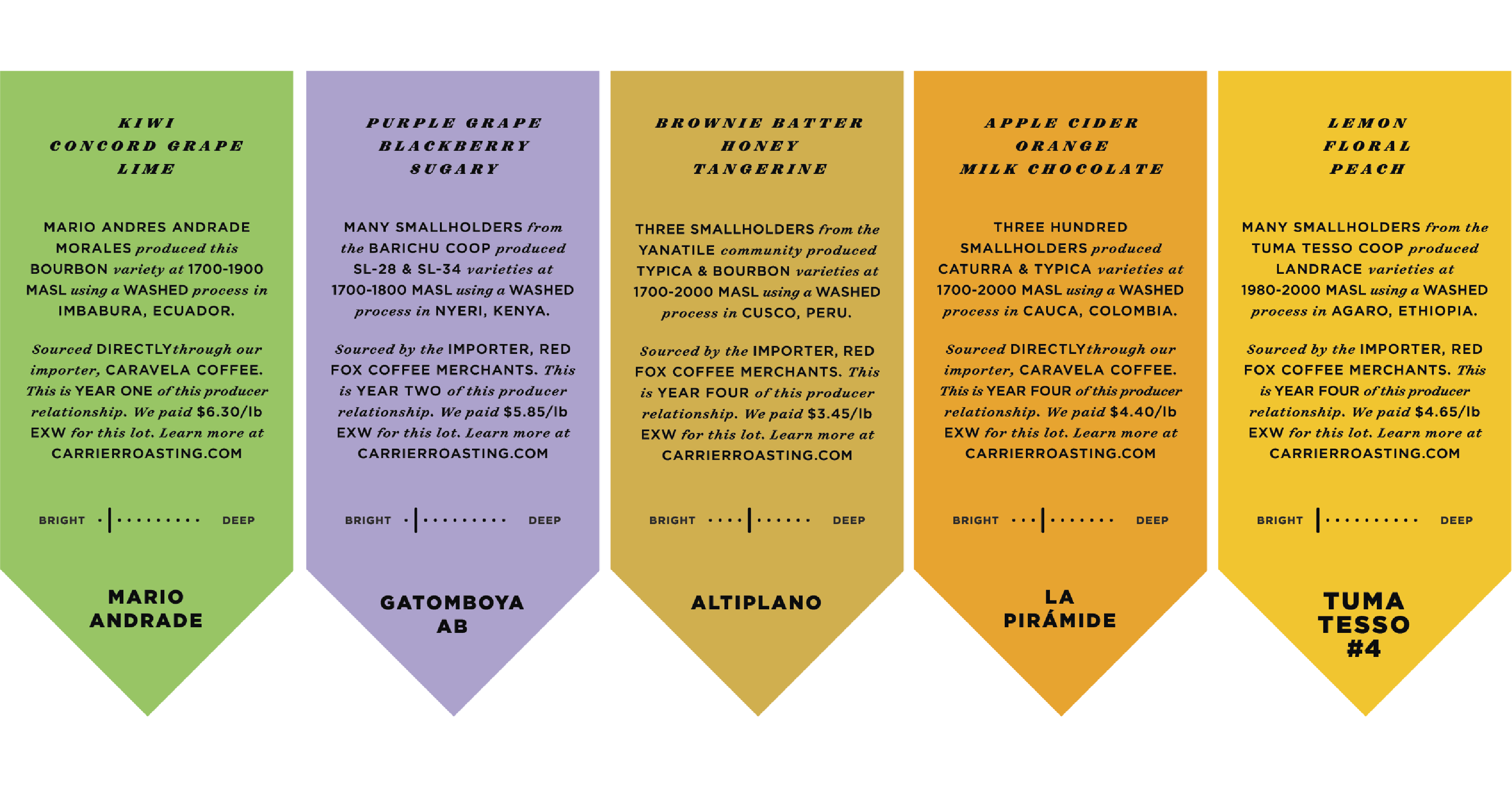 Roaster's Choice packshot