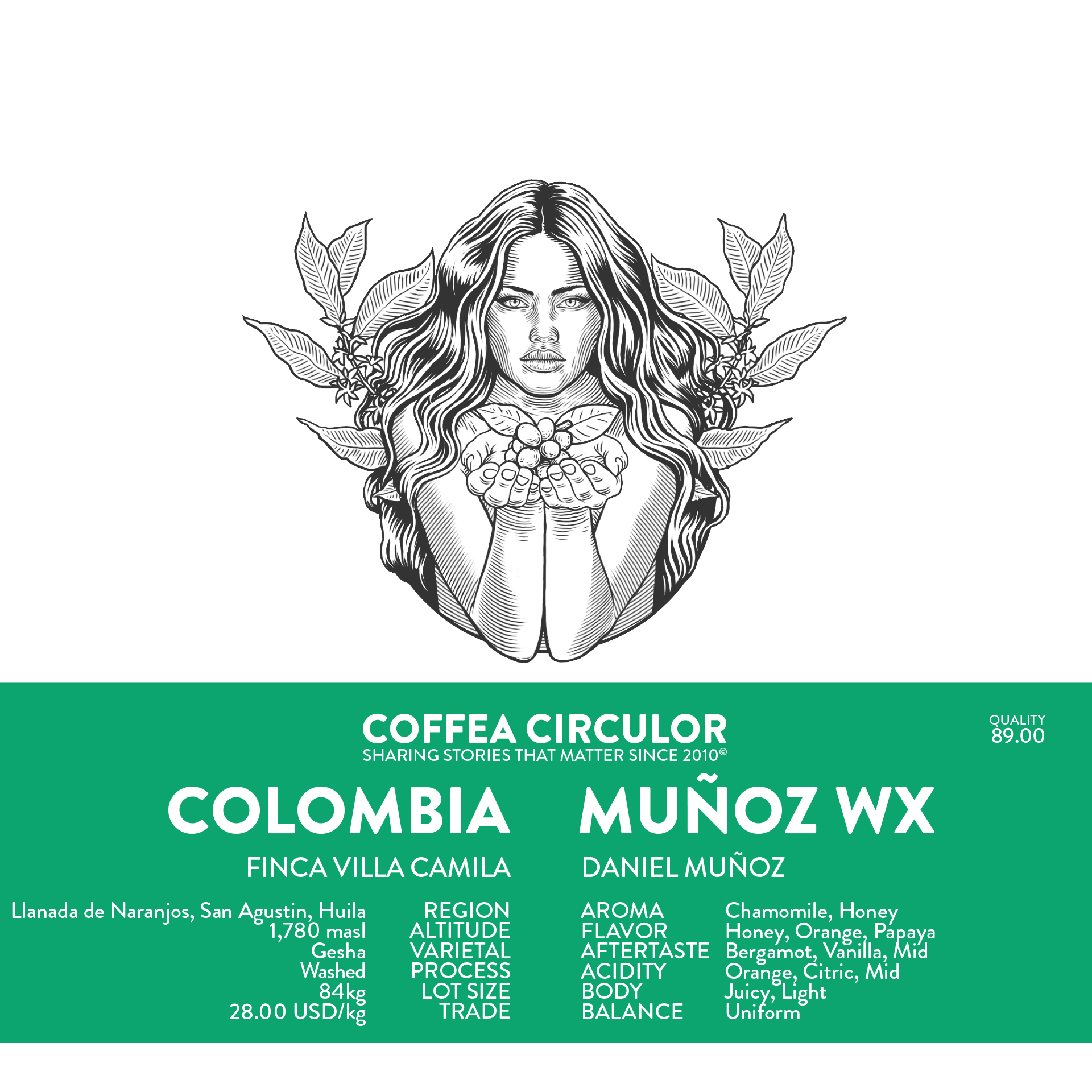 Colombia Munoz Gesha Washed WX